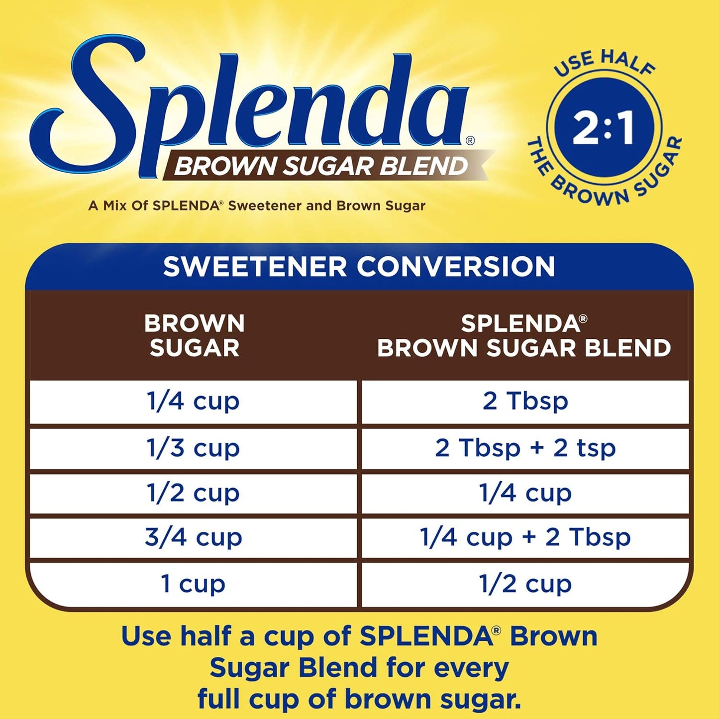 1:2 substitution ratio (use 1/2 cup blend for every 1 cup brown sugar)