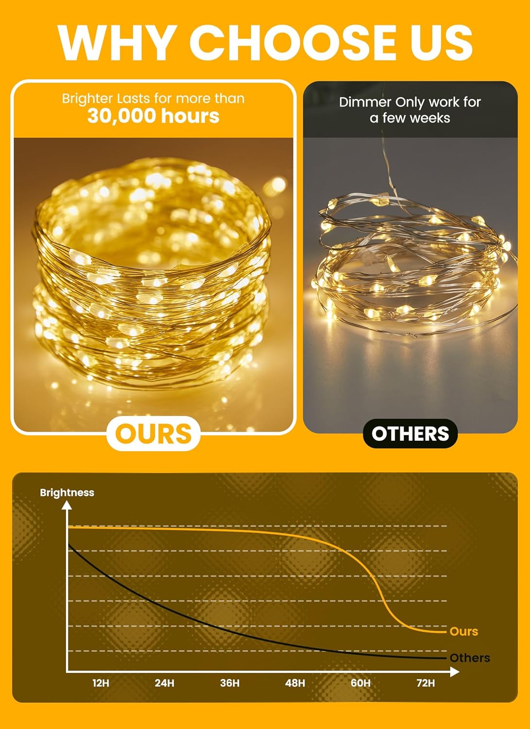 Aurora Glow Fairy Lights – Simple 8 Mode String for Minimalist Bedroom, Neutral Tones, and Effortless Setup