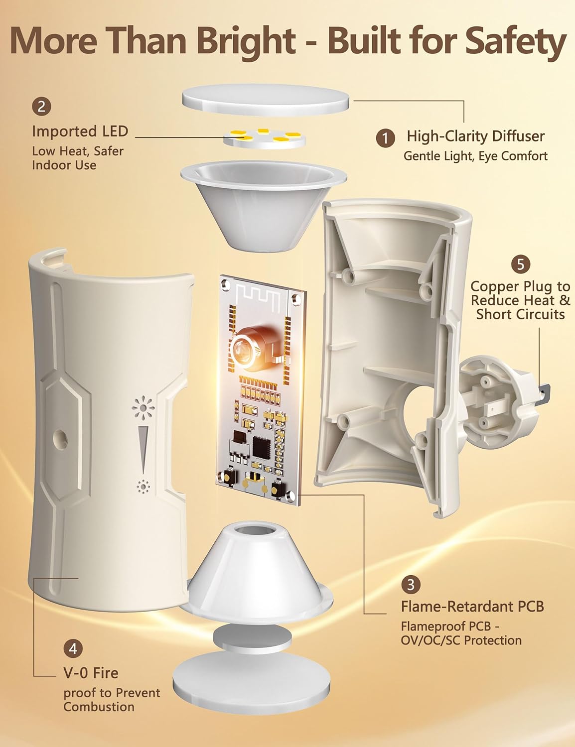 Birthday Gift for Mom and Her Night Light 2 Pack – Cozy Warm White Plug in Nightlight for Bedroom Hallway and Bathroom
