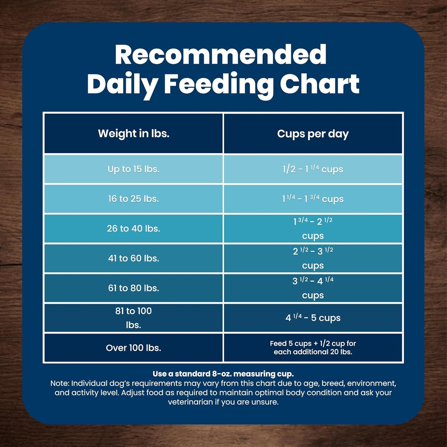 Blue Buffalo Life Protection Formula Chicken & Brown Rice Adult Dog Food – Holistic Wellbeing with Omega 3 & 6 and Antioxidant LifeSource Bits, 24 lb
