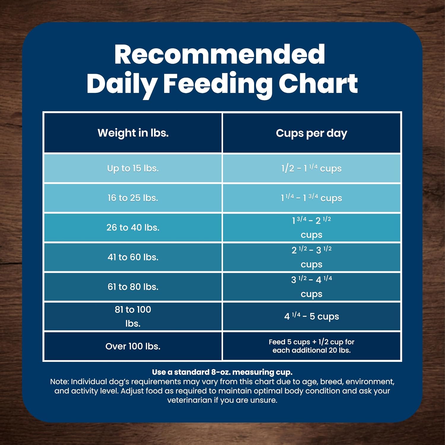 Blue Buffalo Life Protection Formula Chicken & Brown Rice Adult Dog Food – Holistic Wellbeing with Omega 3 & 6 and Antioxidant LifeSource Bits, 24 lb