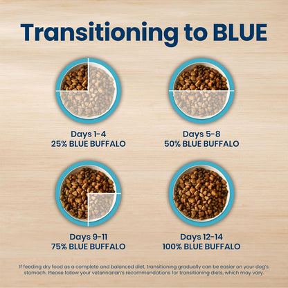Blue Buffalo Life Protection Formula Chicken & Brown Rice – Holistic Adult Small Breed Dry Food Supporting Mobility, Skin, and Immune Health