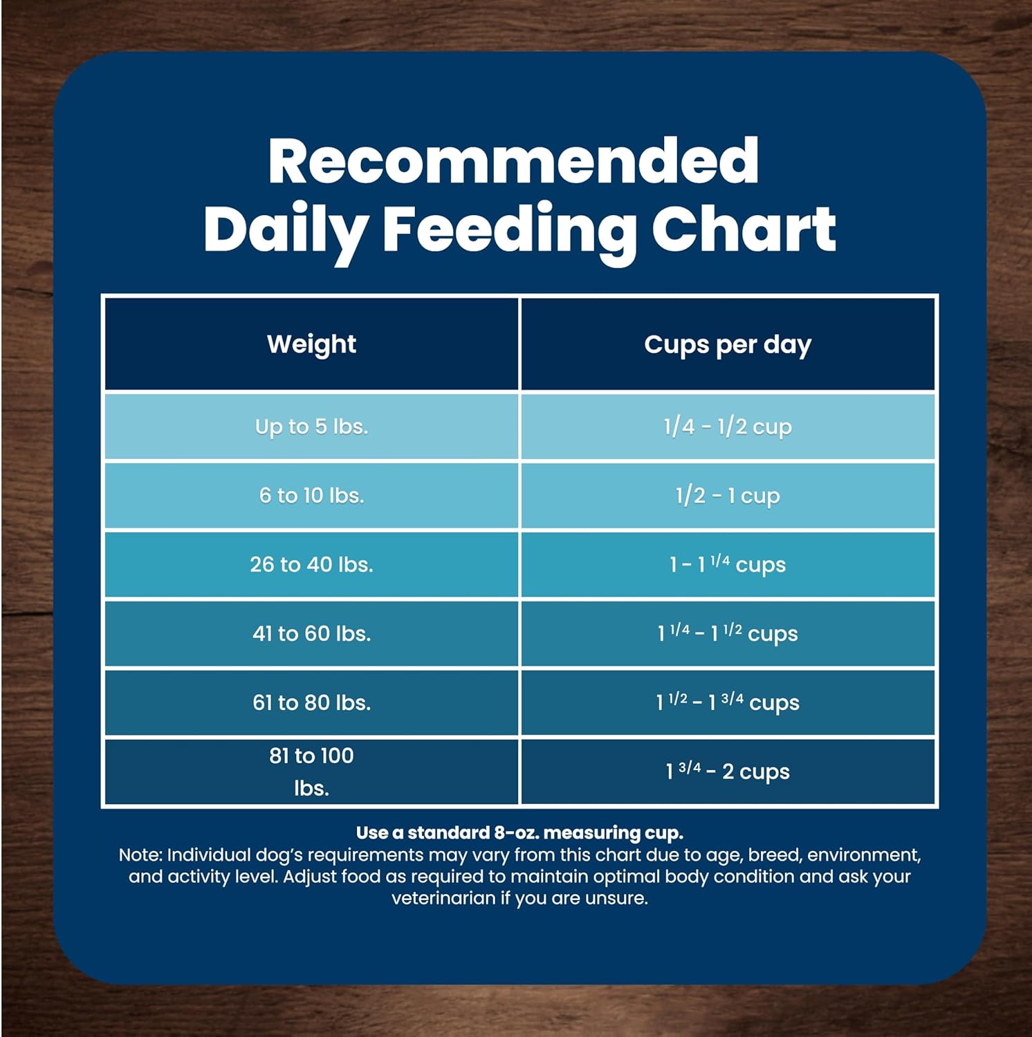 Blue Buffalo Life Protection Formula Small Breed Senior Dog Food – Mindful Daily Feeding With DHA for Cognitive Wellness, 15 lb