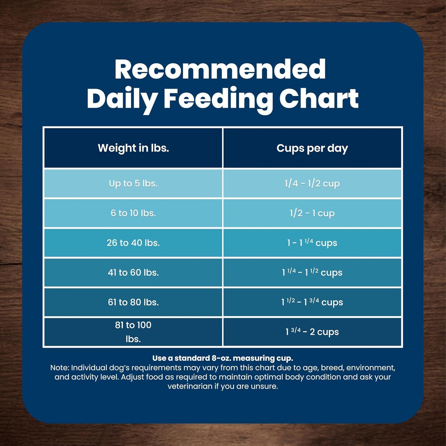 Blue Buffalo Senior Life Protection Chicken & Brown Rice Dog Food – Wellness Nutrition for Older Dogs with Omega Fatty Acids and Prebiotic Fiber, 15 lb