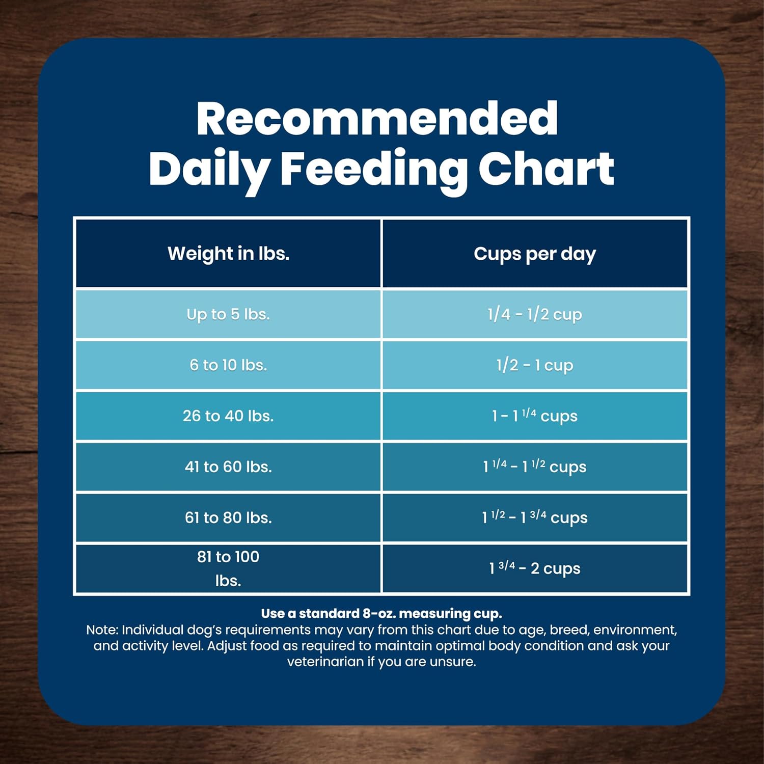 Blue Buffalo Senior Life Protection Chicken & Brown Rice Dog Food – Wellness Nutrition for Older Dogs with Omega Fatty Acids and Prebiotic Fiber, 15 lb