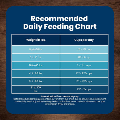 Blue Buffalo Senior Life Protection Chicken & Brown Rice Dog Food – Wellness Nutrition for Older Dogs with Omega Fatty Acids and Prebiotic Fiber, 15 lb