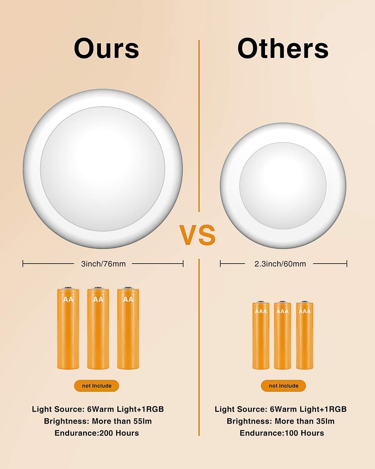 Brilliant Evolution Smoke Free Color Changing Puck Lights, No Flame Battery Night Light for Nursery and Senior Living