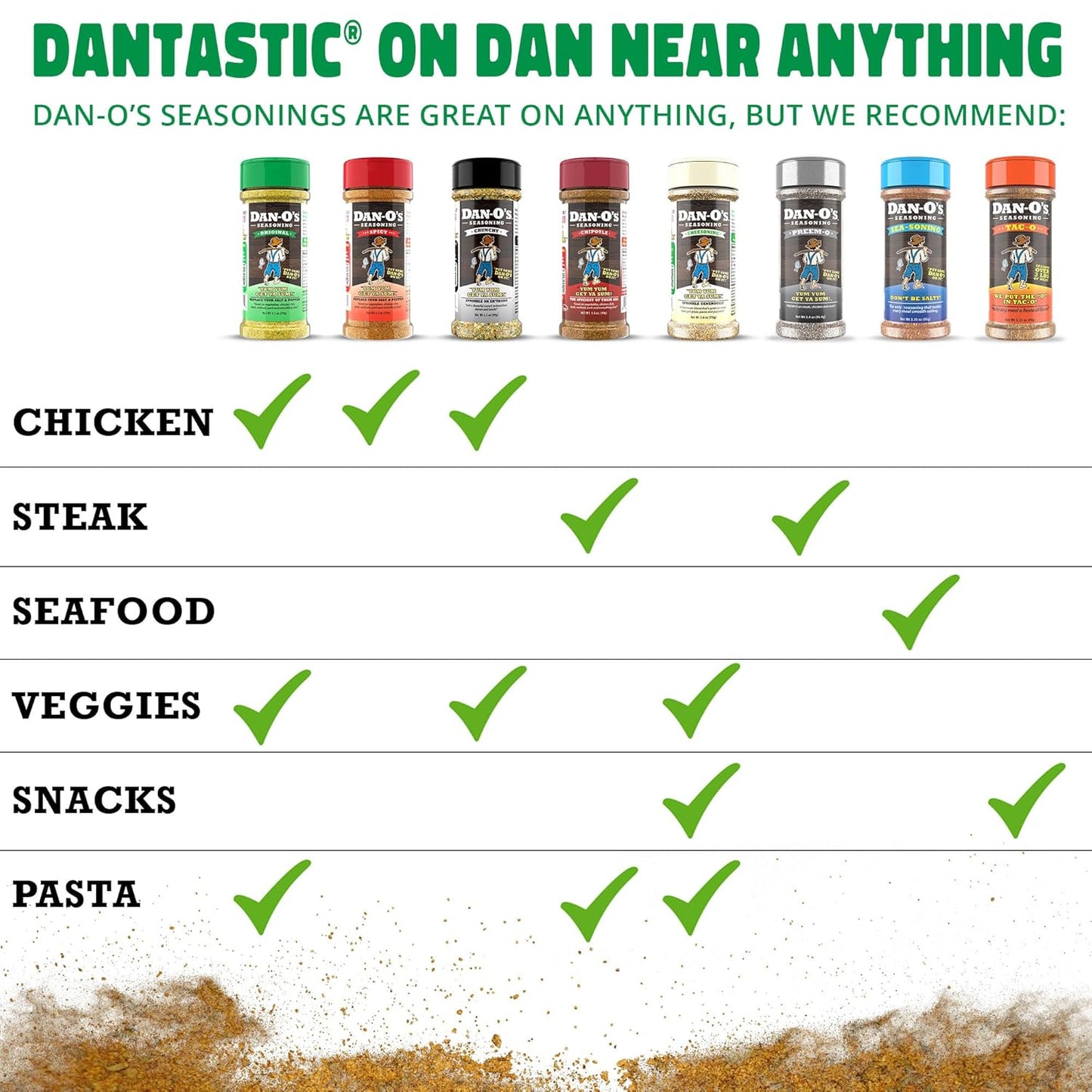Dan-O's Preem-O Seasoning – Portable Travel Bottle for Camping Cookouts and Outdoor Grilling, 2.5 oz