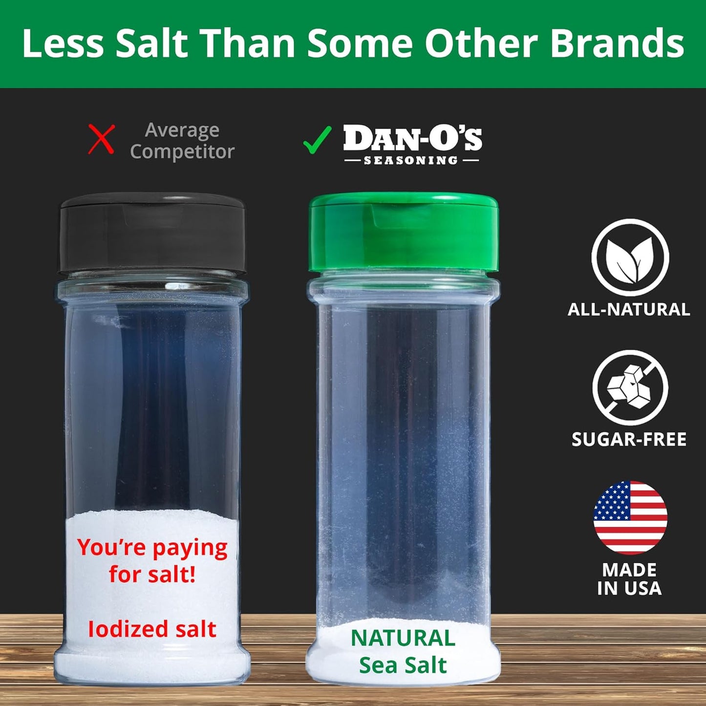 Dan-O's Preem-O Seasoning – Portable Travel Bottle for Camping Cookouts and Outdoor Grilling, 2.5 oz