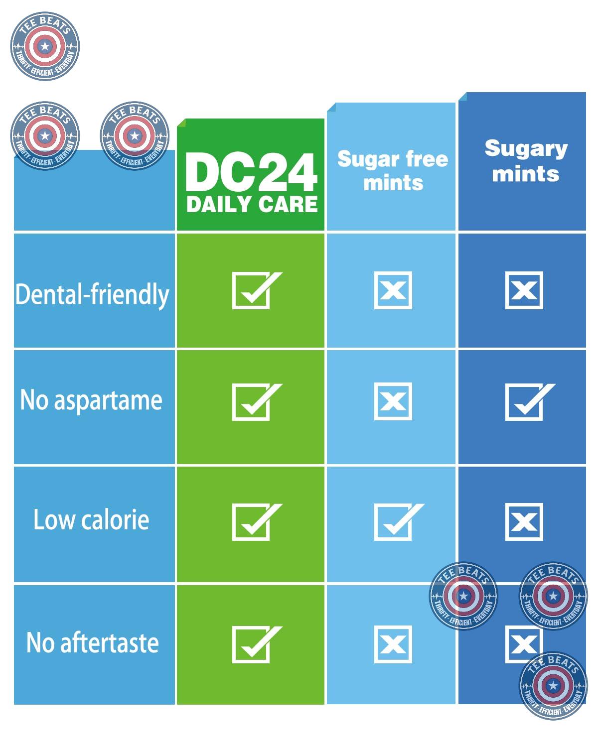 DC24 DAILY CARE Peppermint Mints – Durable Travel Candy for Road Trips, Hiking, and Picnics