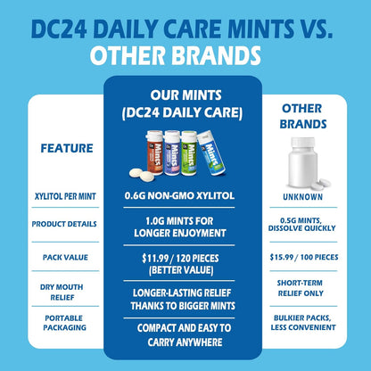 DC24 DAILY CARE Sugar Free Mints – Practical Housewarming Present for Wellness Minded Friends