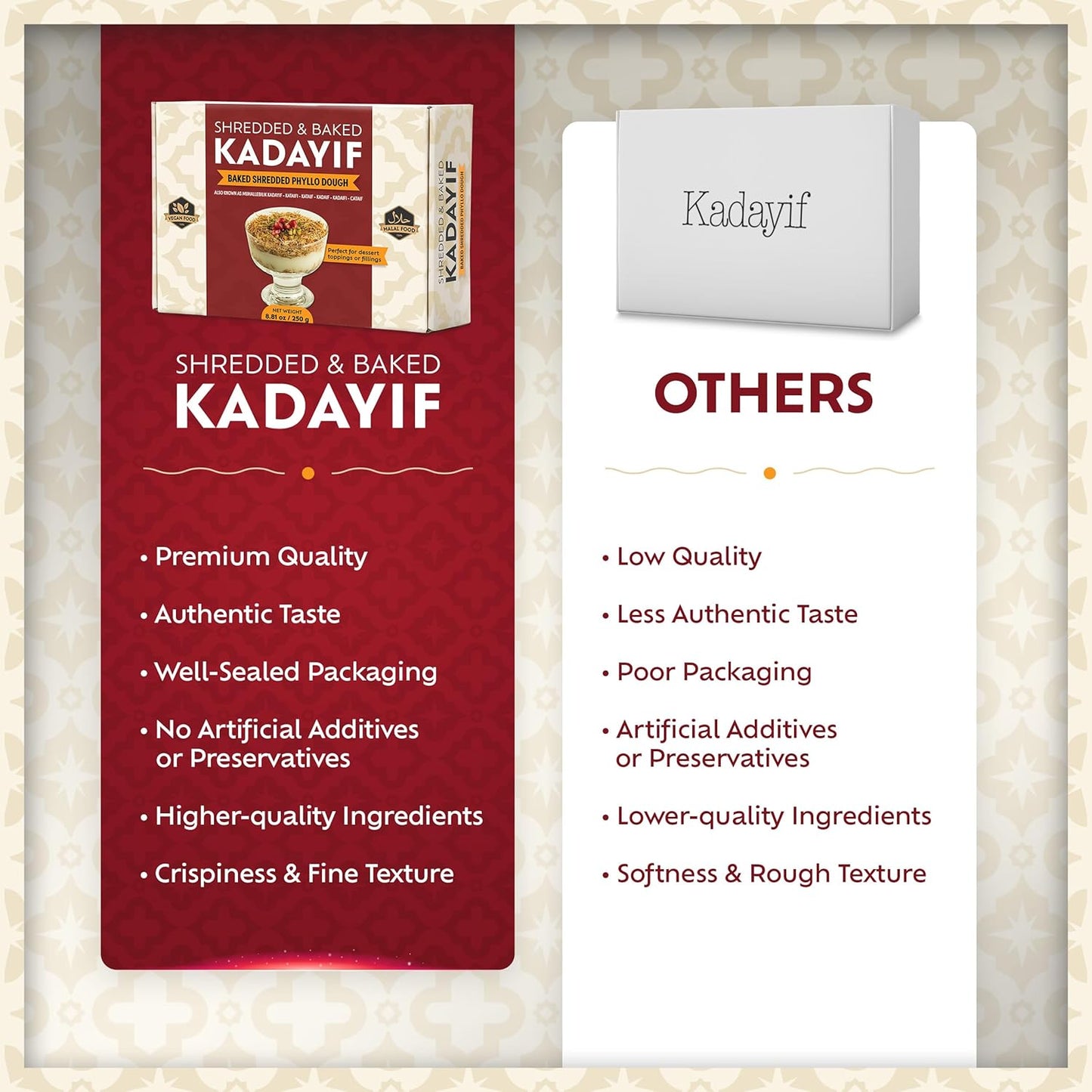 Eastanbul Hand-Prepared Kadayif Shreds – Sophisticated Topping for High-End Pistachio Desserts and Plated Creations
