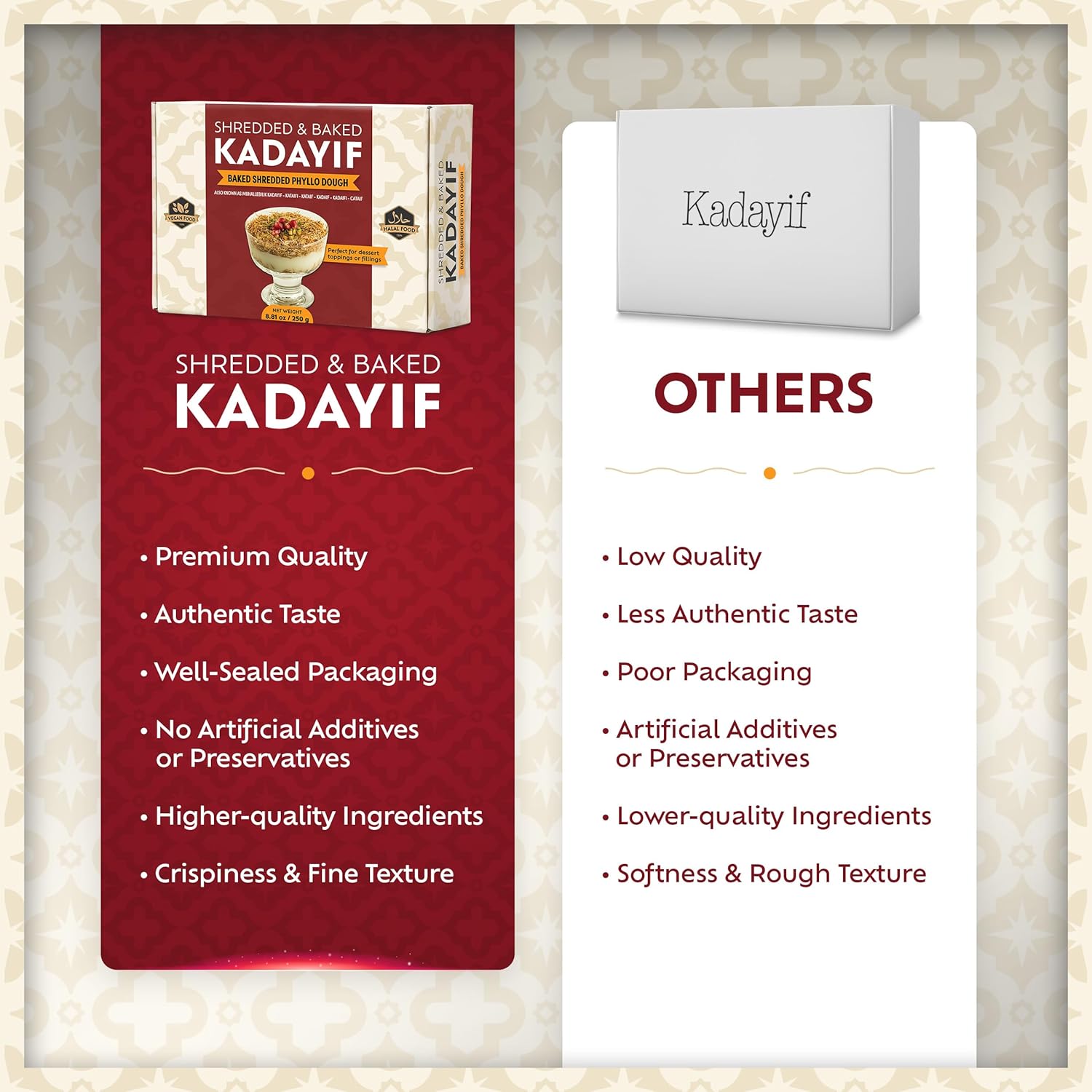 Eastanbul Hand-Prepared Kadayif Shreds – Sophisticated Topping for High-End Pistachio Desserts and Plated Creations