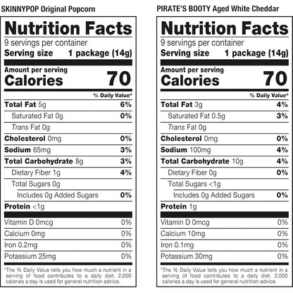 five-brand variety: skinnypop original, skinnypop dairy free white cheddar, dot's original, dot's honey mustard, pirate's booty