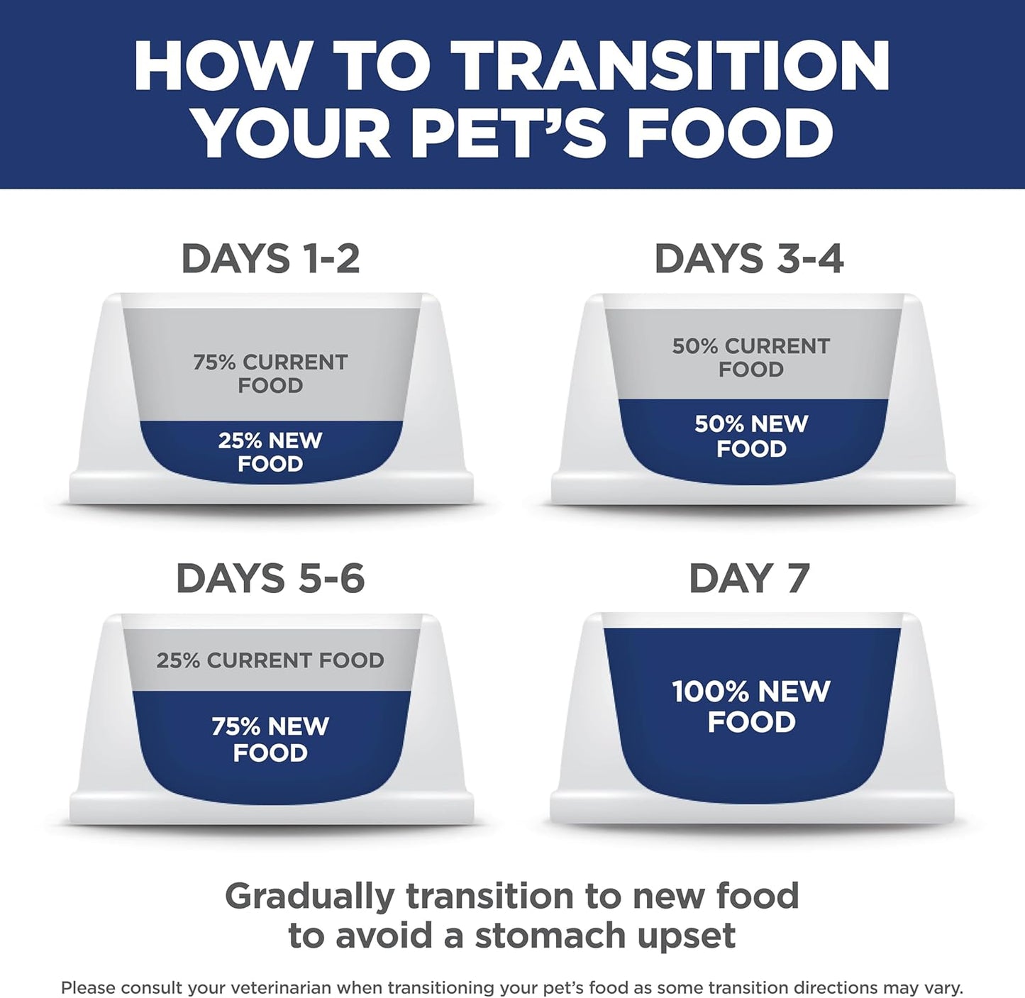 Hill's Science Diet Adult Perfect Weight Dry Dog Food, Chicken & Brown Rice, 25 lb. Bag – Natural Ingredient Meal Prep for Dogs on a Weight Management Program