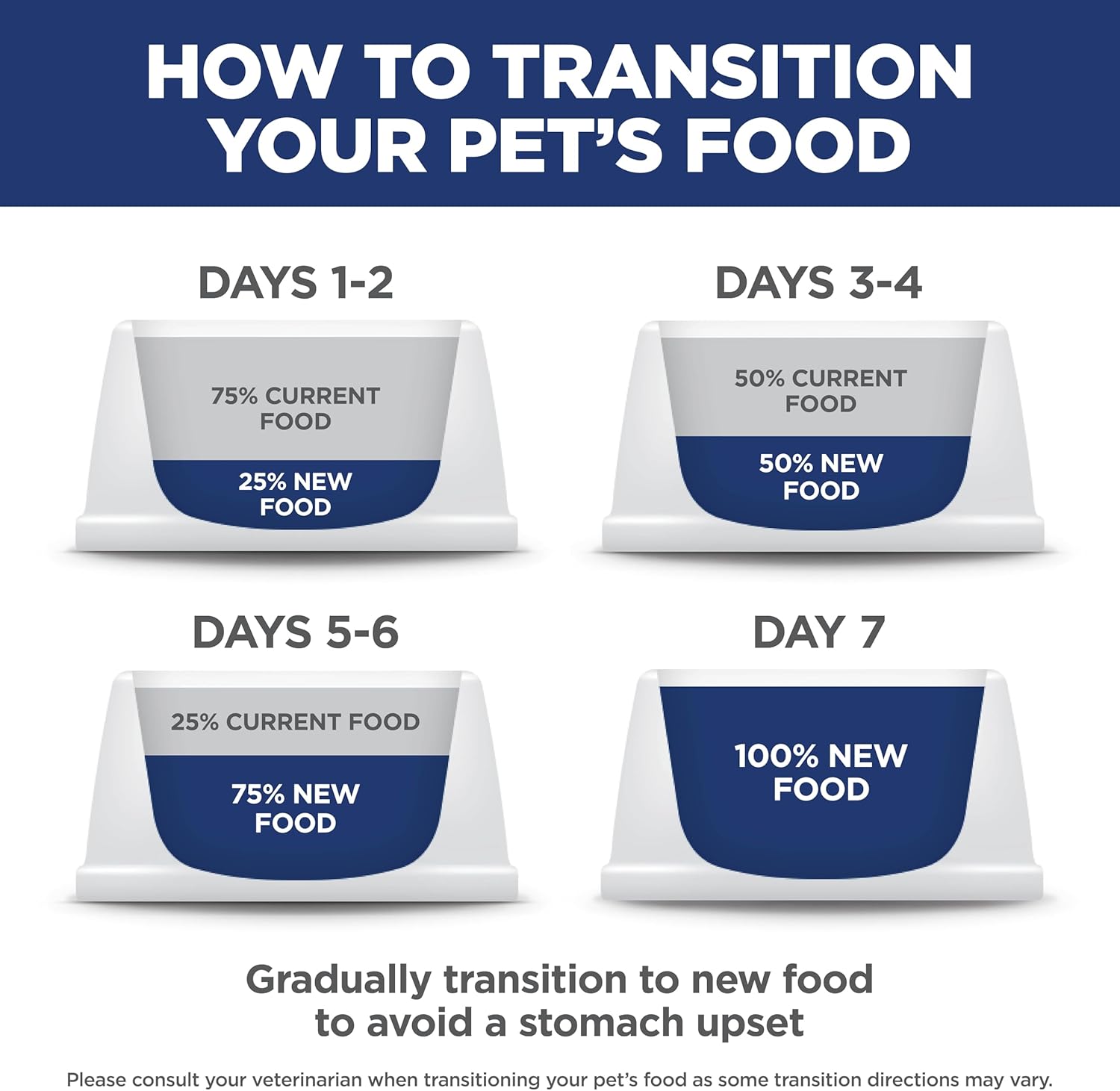 Hill's Science Diet Adult Perfect Weight Dry Dog Food, Chicken & Brown Rice, 25 lb. Bag – Natural Ingredient Meal Prep for Dogs on a Weight Management Program