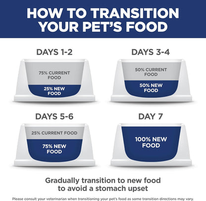 Hill's Science Diet Adult Perfect Weight Dry Dog Food, Chicken & Brown Rice, 25 lb. Bag – Natural Ingredient Meal Prep for Dogs on a Weight Management Program