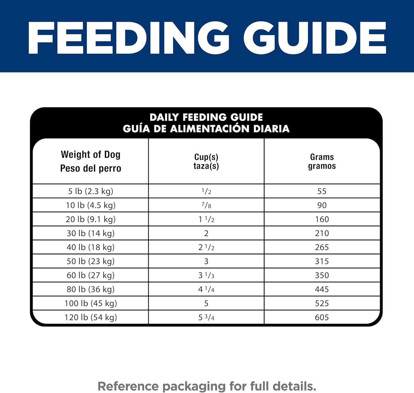 Hill's Science Diet Adult Sensitive Stomach & Skin Chicken, 30 lb | Prebiotic Wellness Kibble for Coat, Gut and Immunity