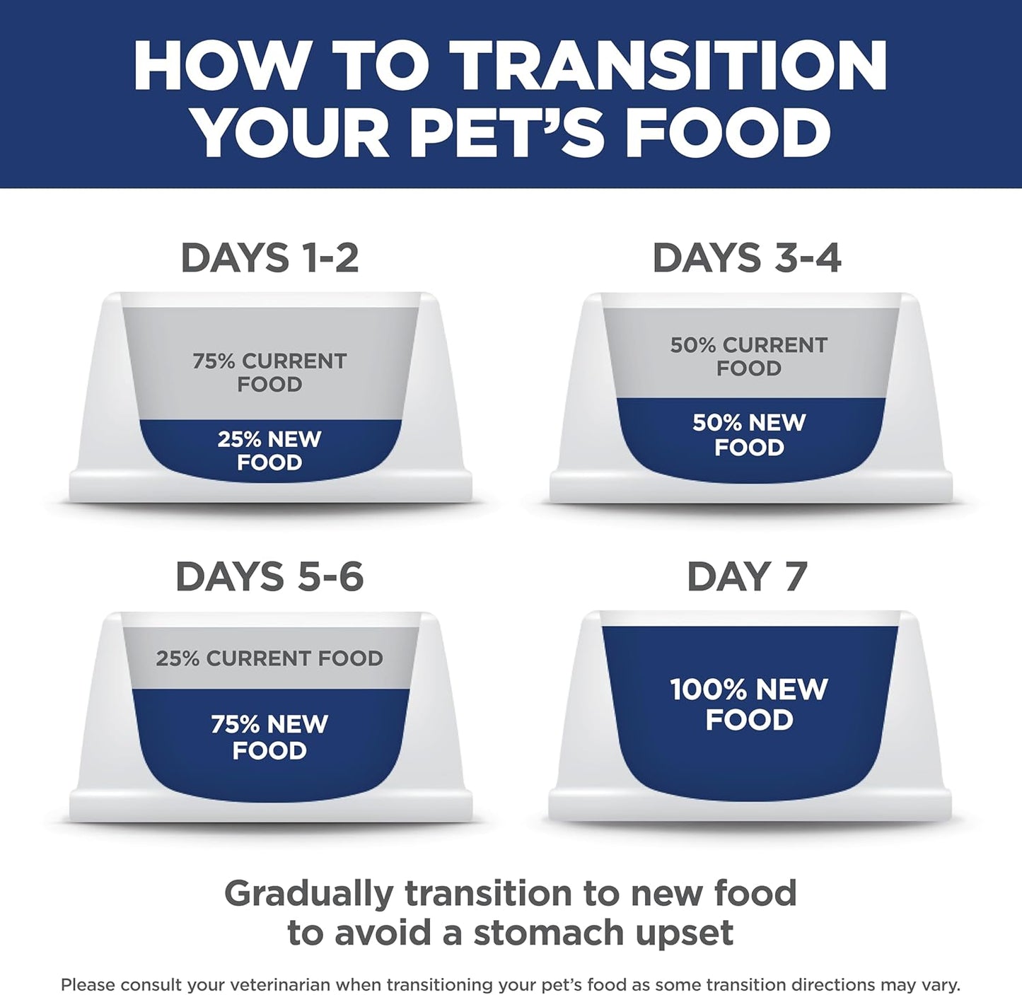 Hill's Science Diet Adult Sensitive Stomach & Skin Chicken, 30 lb | Prebiotic Wellness Kibble for Coat, Gut and Immunity