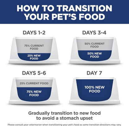 Hill's Science Diet Adult Sensitive Stomach & Skin Chicken, 30 lb | Prebiotic Wellness Kibble for Coat, Gut and Immunity