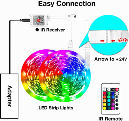 hyrion WiFi LED Light Strips – Housewarming Gift for Women and Mom, RGB Color Changing Smart Lights with Alexa Compatibility
