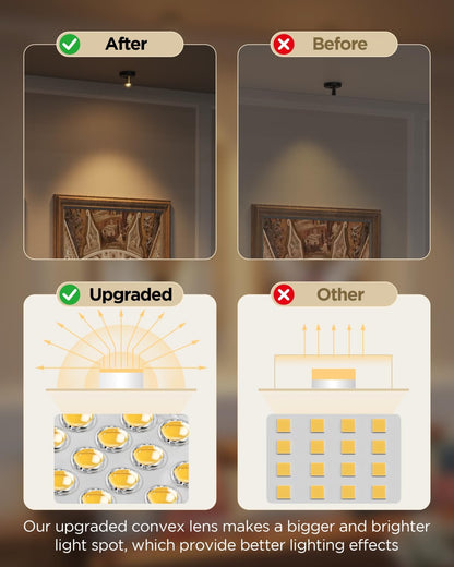 infrared remote control with 66-foot range, dimming, and 6-hour auto-shutoff timer