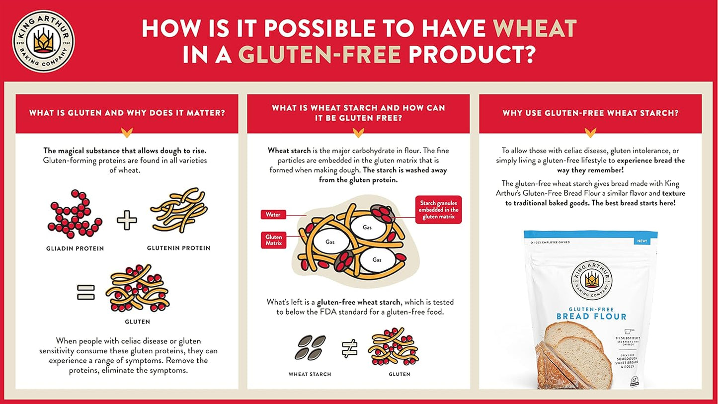King Arthur Gluten Free Bread Flour – Holiday Gift for Caregivers of Celiac Family Members
