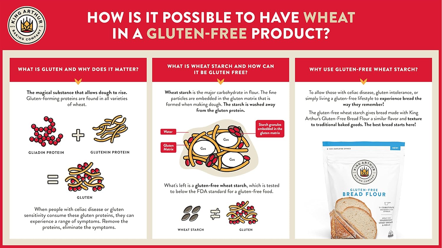 King Arthur Gluten Free Bread Flour – Holiday Gift for Caregivers of Celiac Family Members