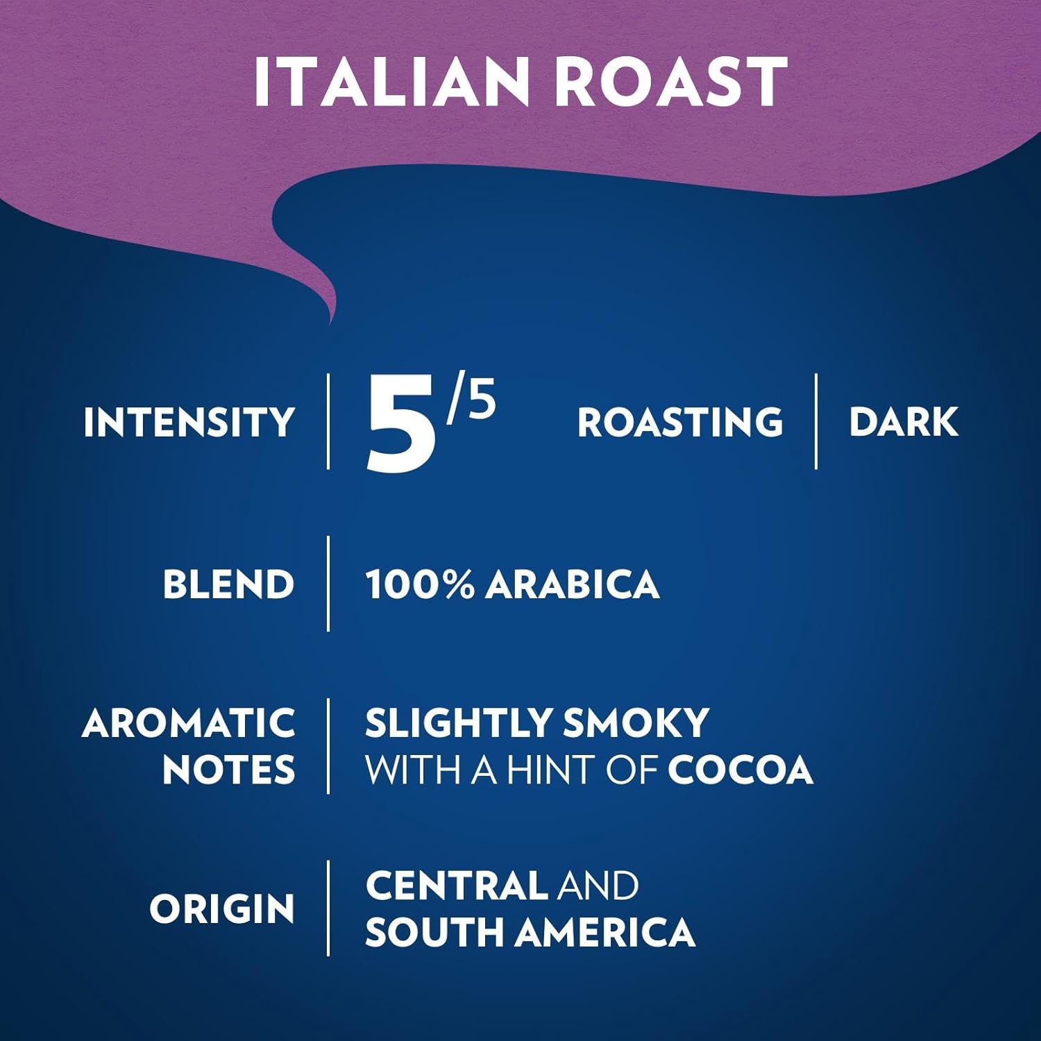 Lavazza Italian Roast Ground Coffee 12oz Bag — Bold 5/5 Intensity Fuel for the High-Performance Morning Routine