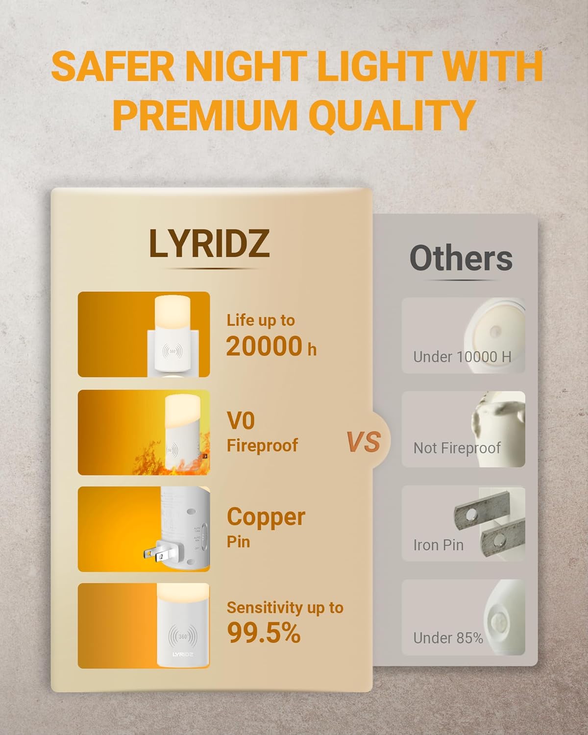Lyridz Dimmable Motion Night Light – 1-150 Lumens of Warm Ambient Glow for Stylish Hallway and Stairway Lighting