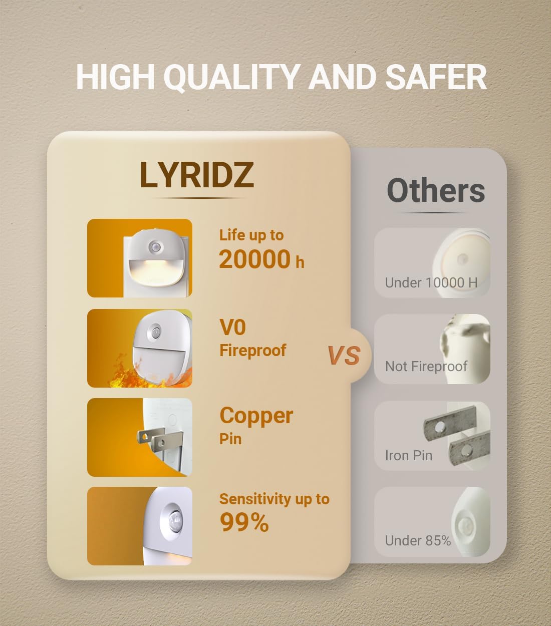 Lyridz Dimmable Night Light – Practical Birthday Gift for Mom and Grandparents, Motion Activated Warm Glow
