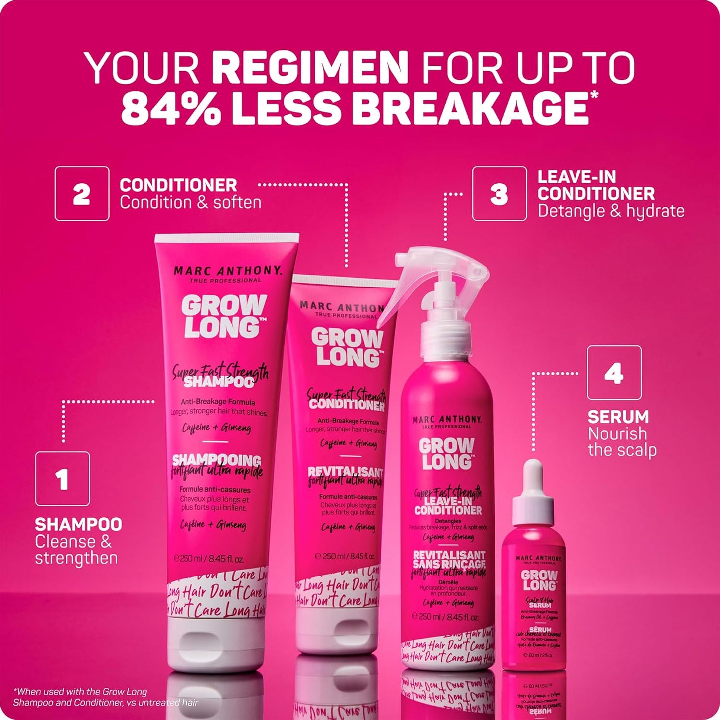 Marc Anthony Grow Long Hair Serum - Mother's Day Present for Mom Who Wants Longer, Stronger Strands