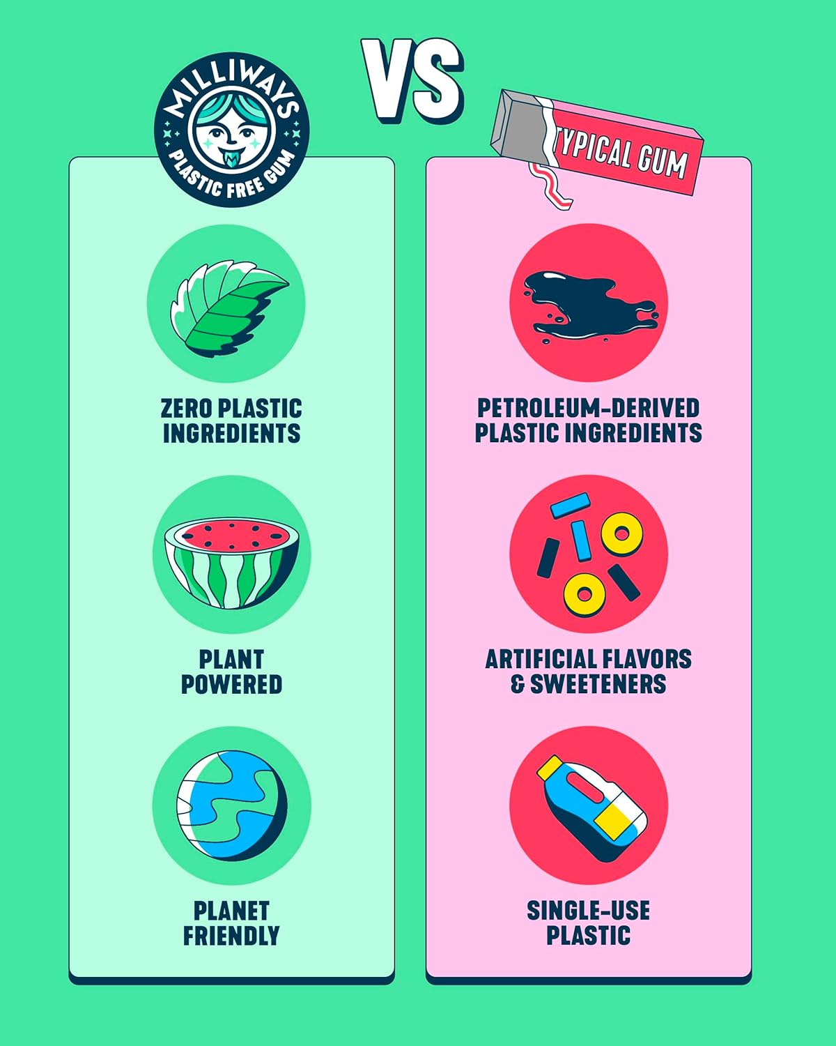 Milliways Mighty Mint | Clean Design Chewing Gum, Aspartame-Free Minimalist Pantry Staple 40 Pieces