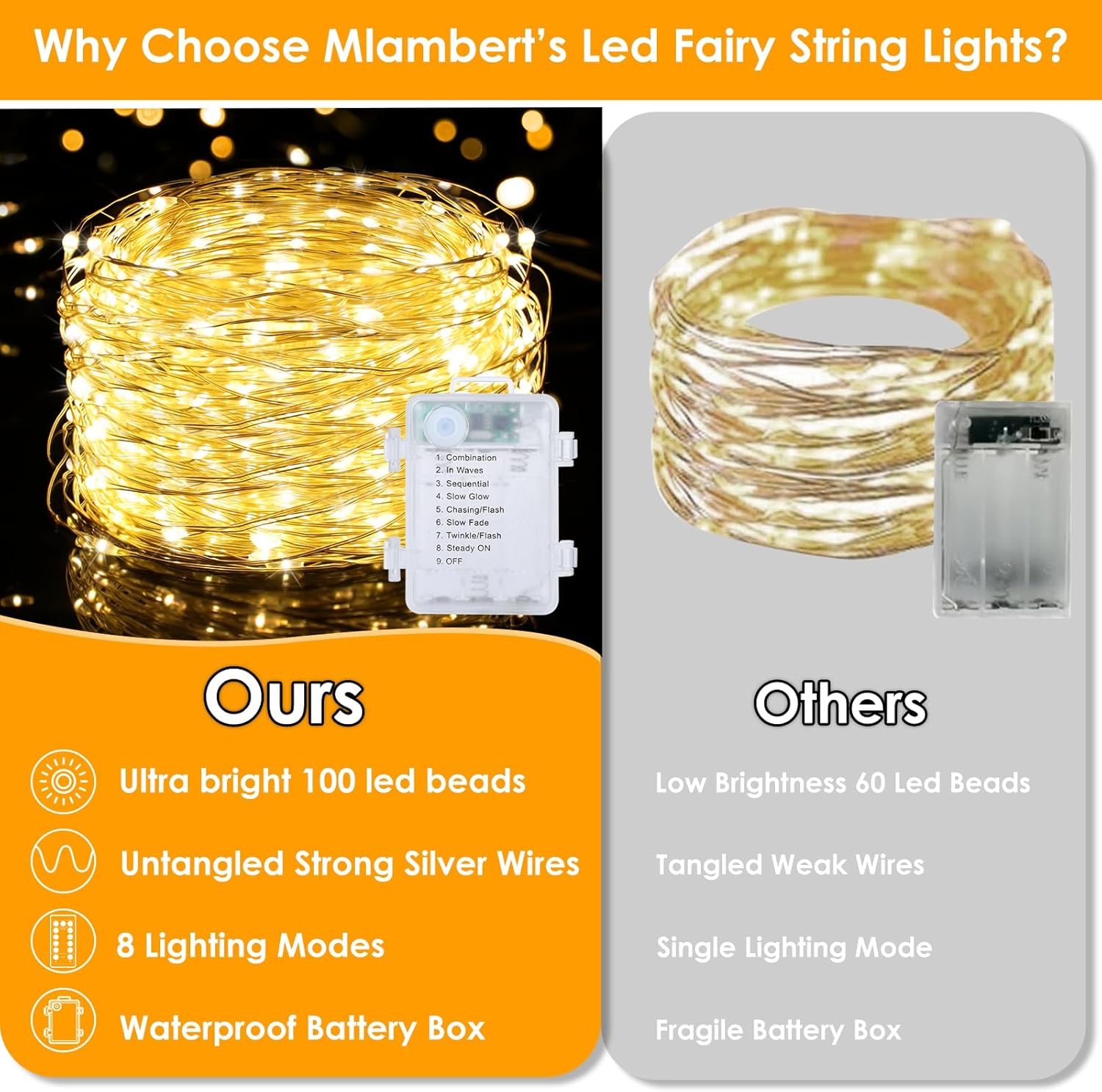 Mlambert Battery String Lights – Simple, Uncluttered Lighting for Intentional Living Spaces