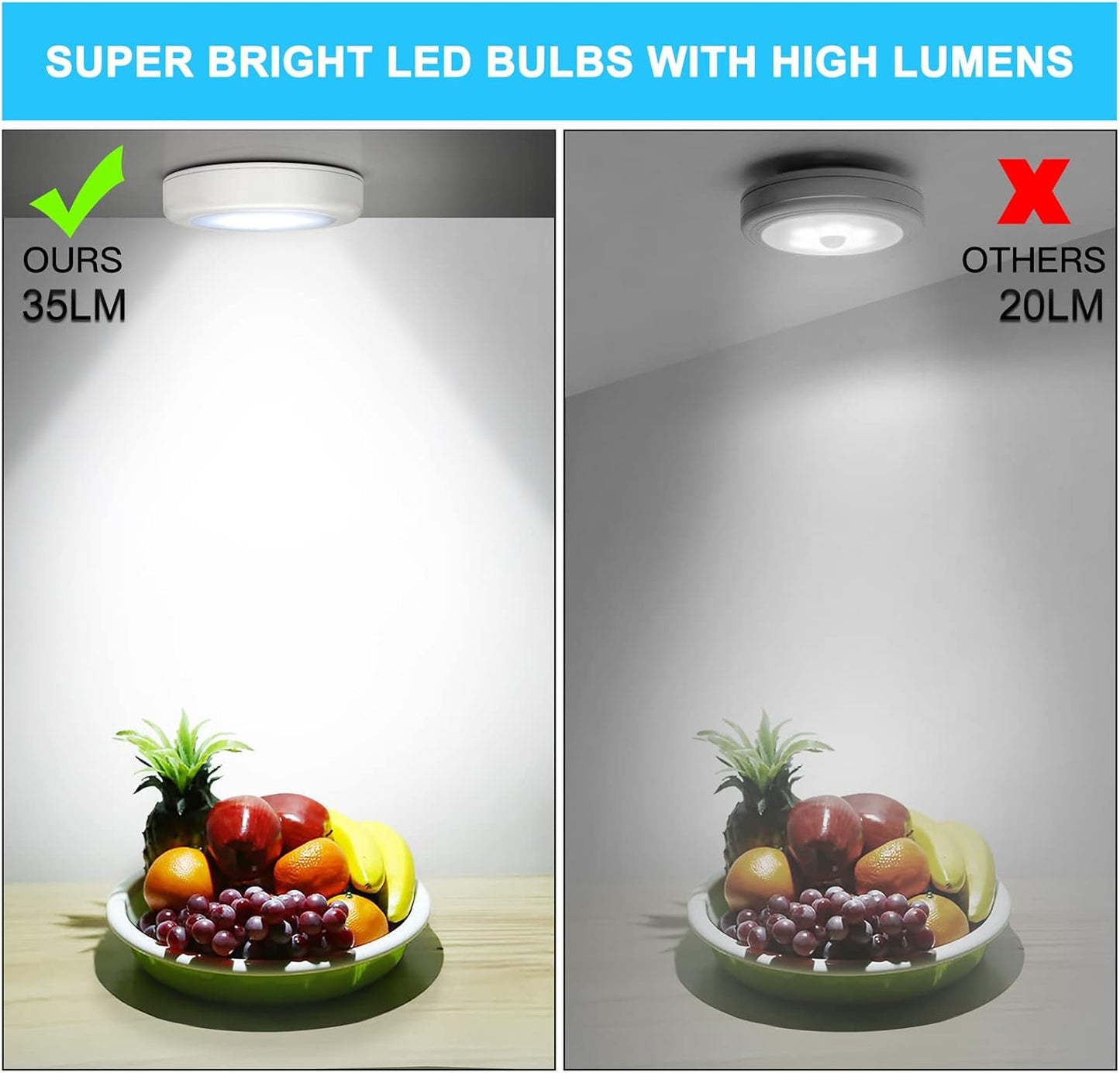 Mlambert Cordless LED Motion Light Gift Set, Thoughtful Birthday Present for Elderly Parents and Grandparents