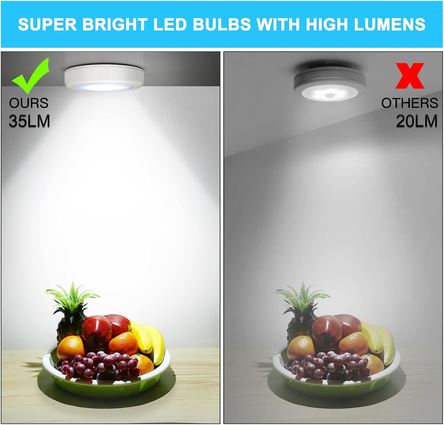 Mlambert Cordless LED Motion Light Gift Set, Thoughtful Birthday Present for Elderly Parents and Grandparents