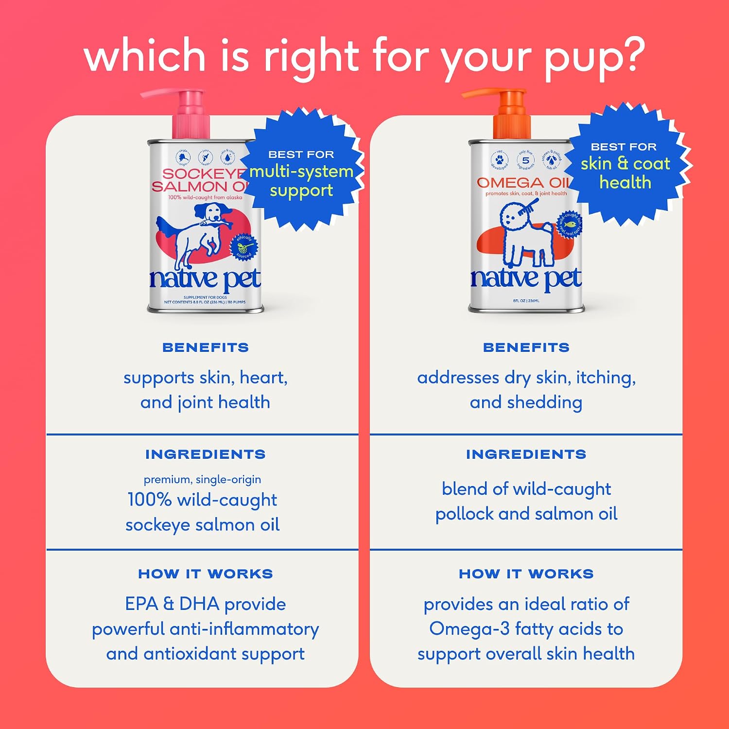 Native Pet Omega 3 6 9 Liquid – Mindful Pet Parent Routine for Shedding Control and Glossy Coat Restoration