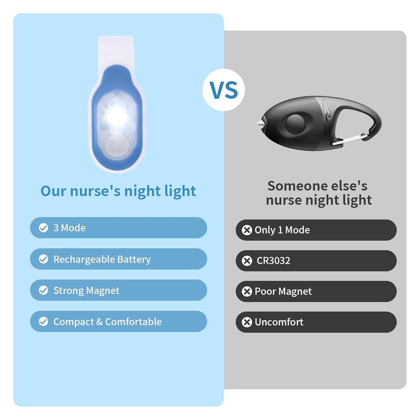 Nurse Light Clip On for Night Shift – Burn-Free Reading Light for Charts in Pediatric Wards, Child-Safe Soft Silicone Body