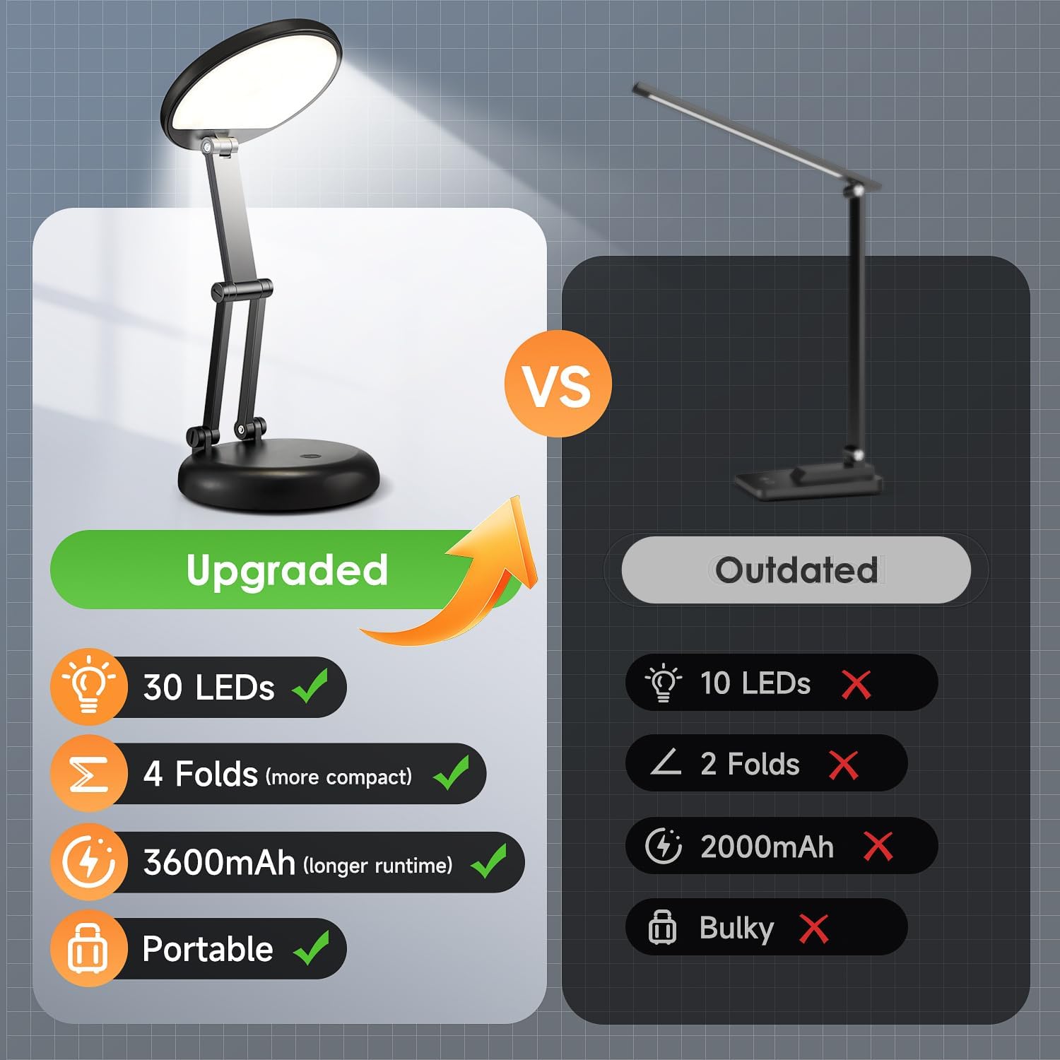 One Fire Cordless LED Table Lamp for Clutter-Free Desk, Sleek Pocket-Sized Design with 4000K Natural Light