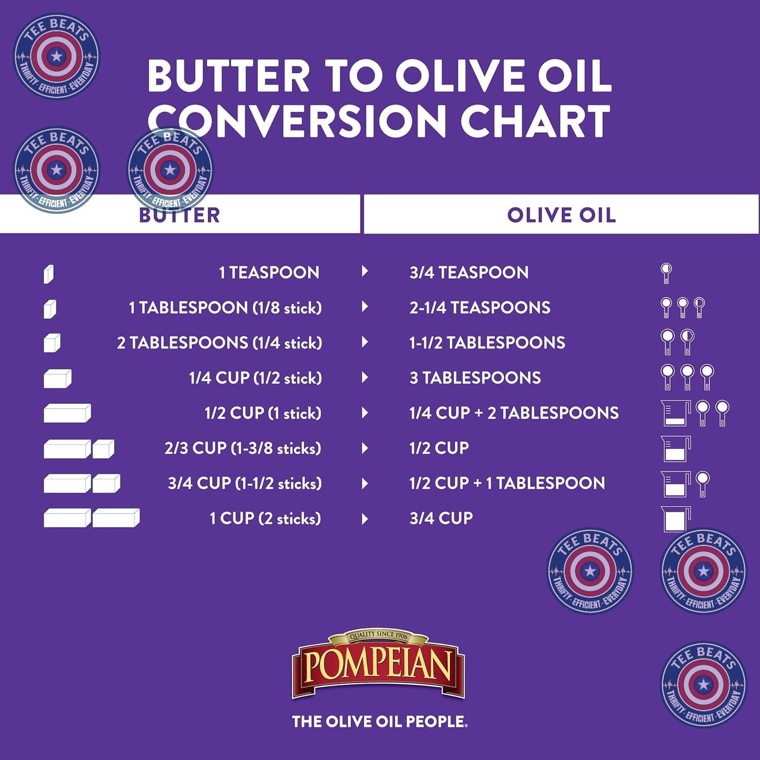 Pompeian Spanish Bold Extra Virgin Olive Oil – Joint & Back Comfort Oil for Topical Massage, Single-Origin Andalusian