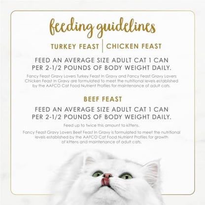Purina Fancy Feast Gravy Lovers Canned Cat Food – Premium Variety Pack Crafted with Real Meat and Savory Gravy