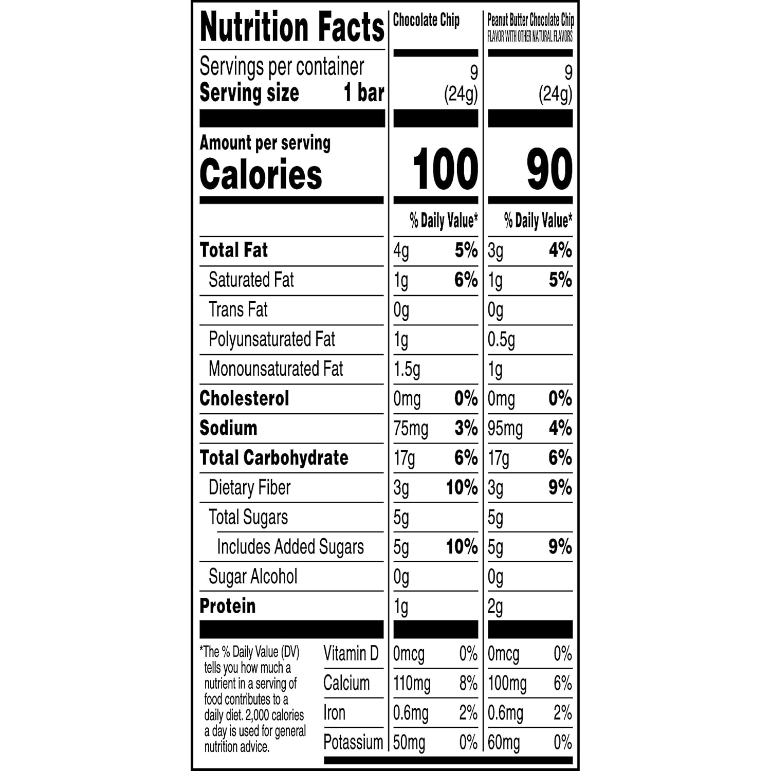 Quaker Chewy 25% Less Sugar Granola Bars – Care Package Snack for College Students and Friends, 18 Count