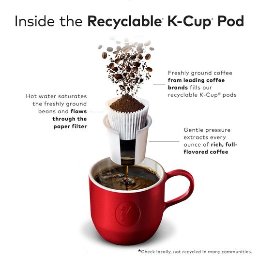 recyclable k-cup pod construction (peel, empty, recycle process)