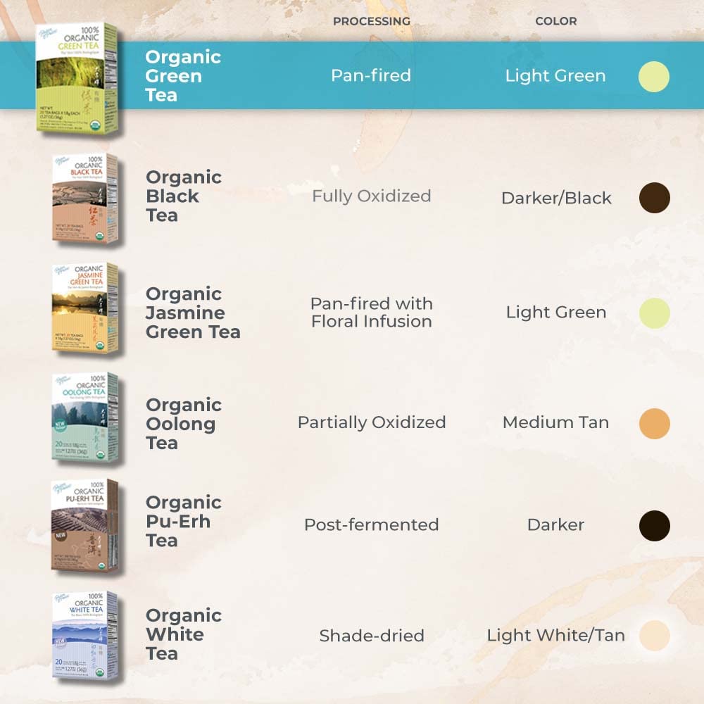 single-bag brewing ratio: 1 bag per 6 fl. oz. cup, steep 3-5 minutes