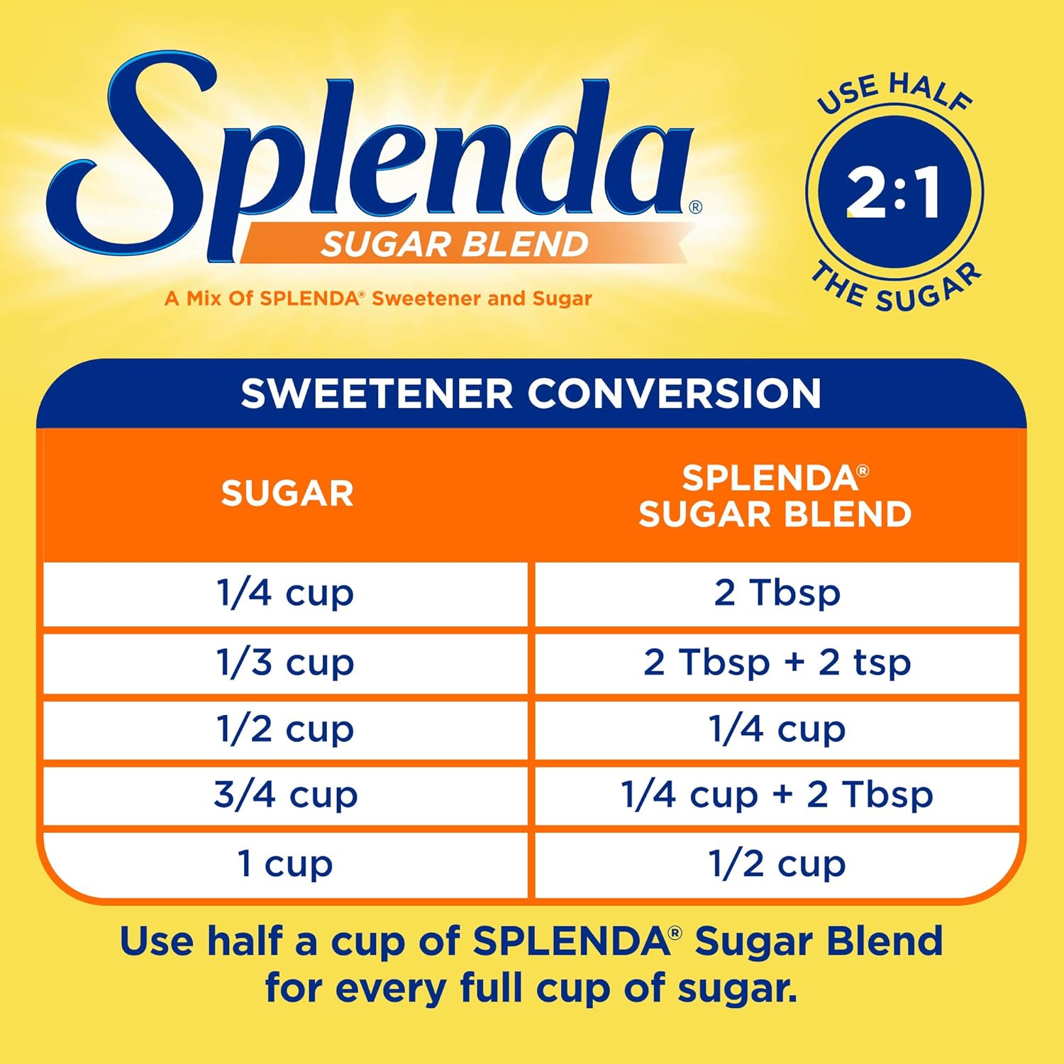 SPLENDA Baking Sugar Blend – Streamlined Sugar Substitute for Intentional Home Bakers and Simple Recipes