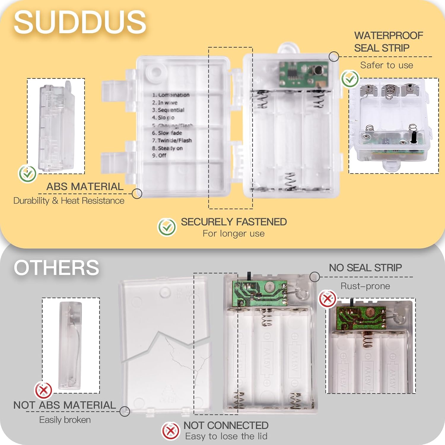 suddus Battery String Lights – Mantle and Bookshelf Accent Lighting with 6-Hour Auto Timer