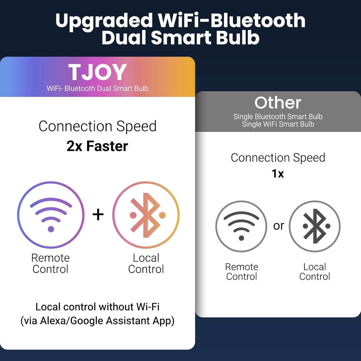 TJOY WiFi Color Bulbs – Cozy Home Aesthetic for Entryway and Dining Room, Music Sync 9W Dimmable