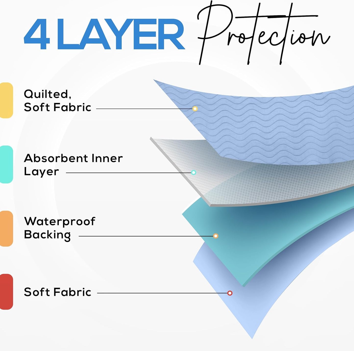 Utopia Bedding Waterproof Bed Pads – Dry, Calming Sleep Surface for Seniors and Recovery Patients, 34x36 Pack of 4