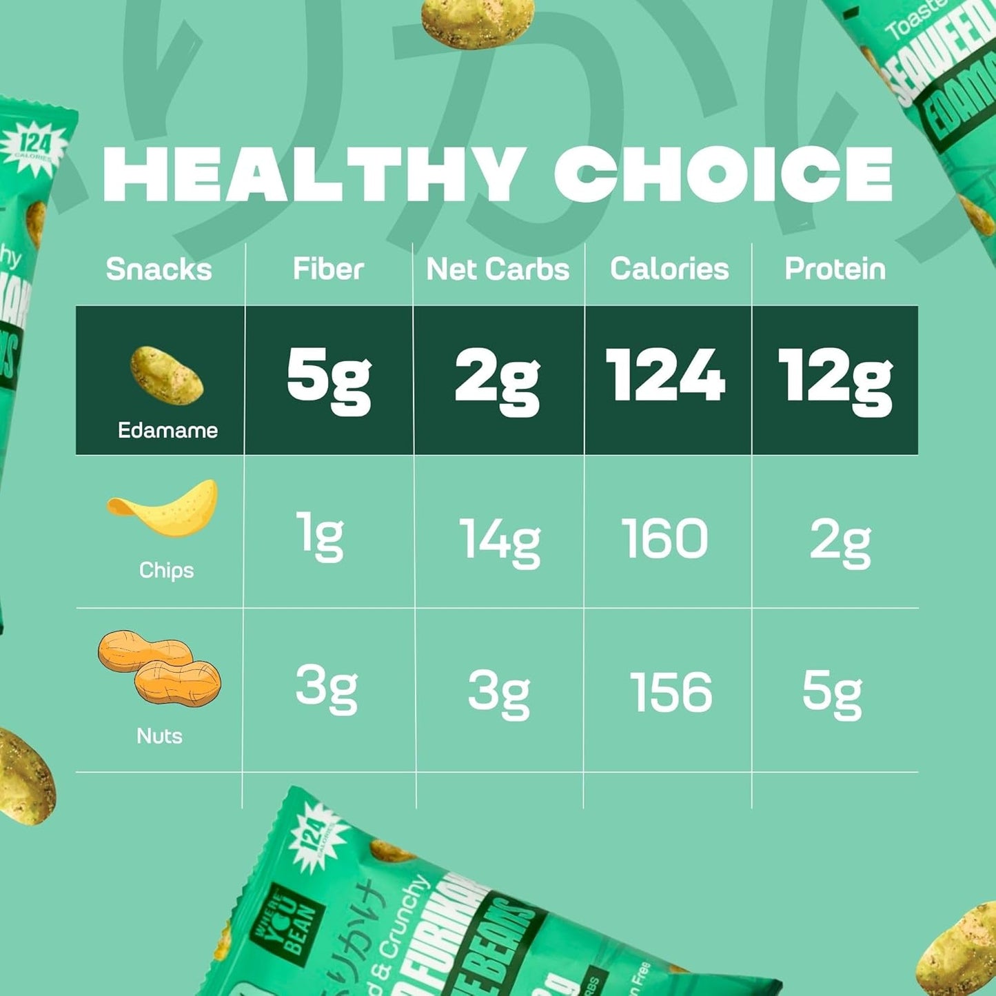 Where You Bean Dry-Roasted Edamame Snack – Lightweight Vegan Protein for Hiking Packs and Picnic Baskets