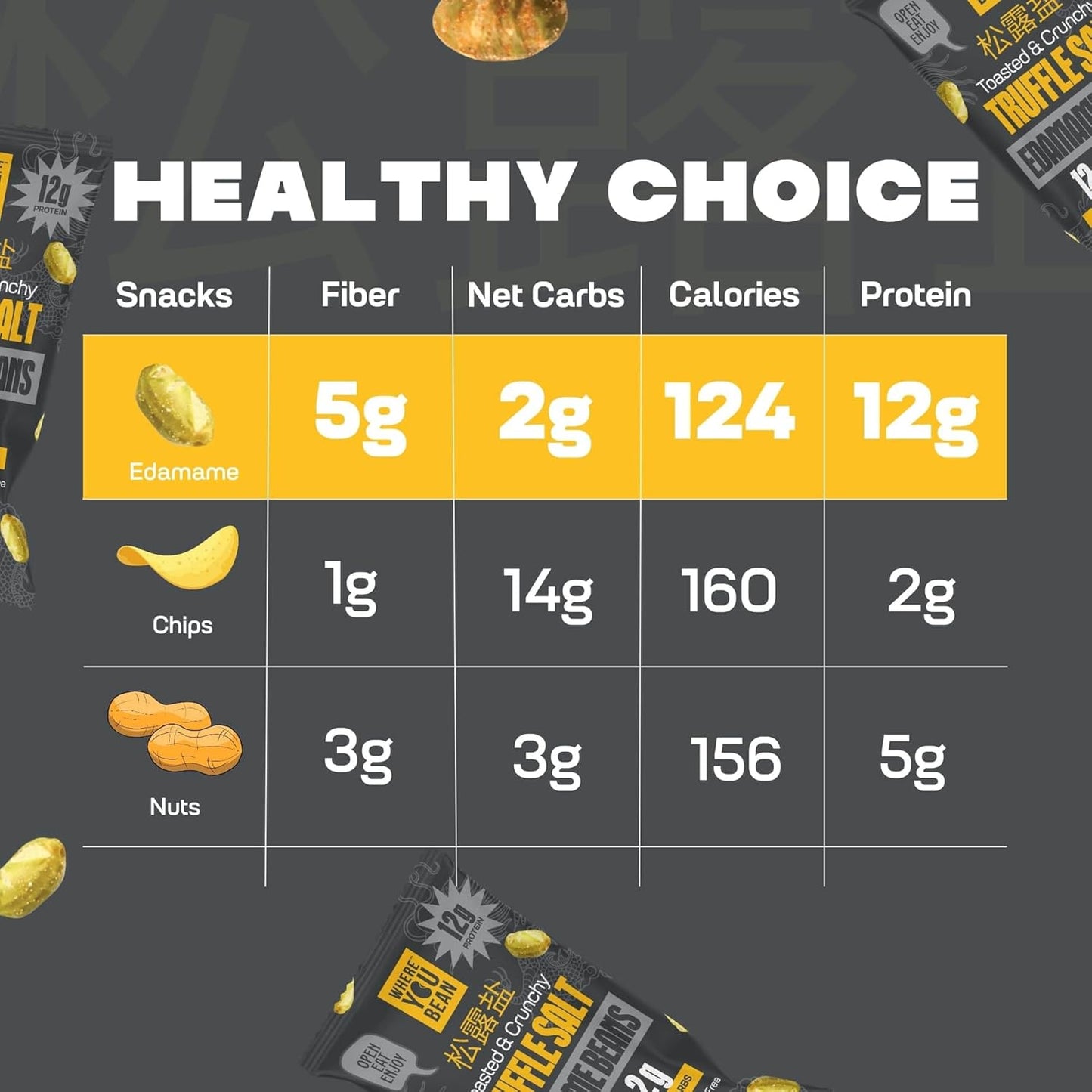 Where You Bean Truffle Salt Edamame – Grab-and-Go Vegan Snack to Power Through Workdays